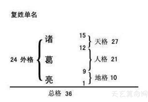 姓名的五行|姓名五格測試